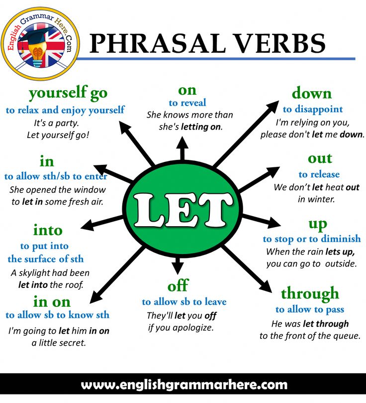 Phrasal Verbs