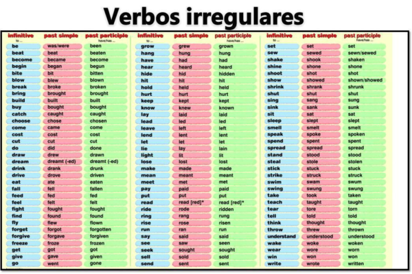 verbos irregulares