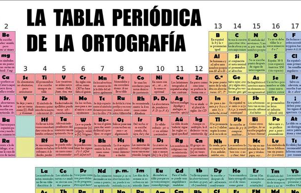 tabla periodica muda