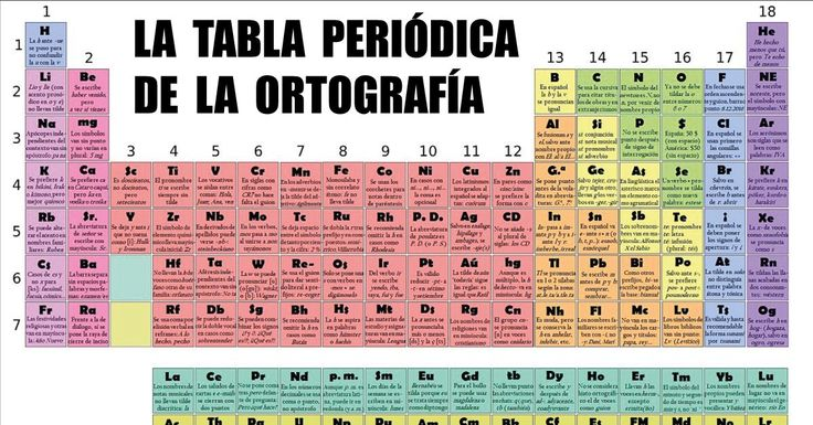 tabla periodica muda