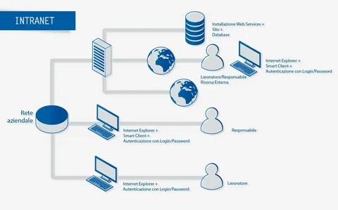 intranet ffm